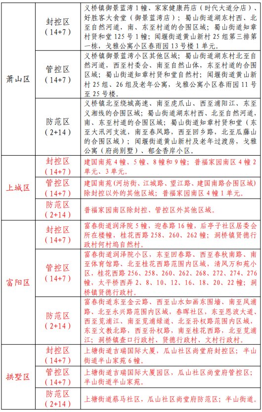 市民|健康码变色了！如何转绿？办法来了！