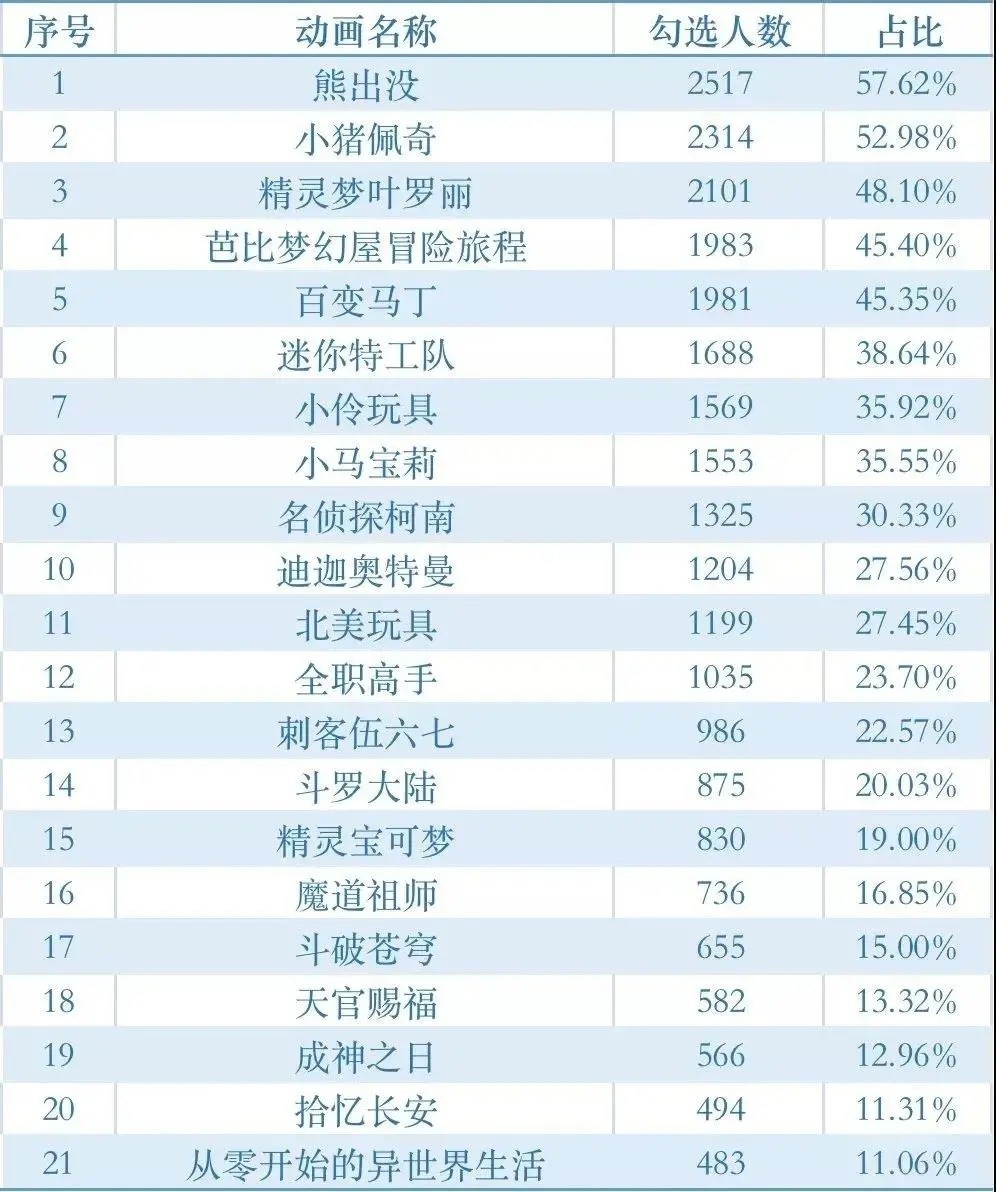 孩子们|wenno：下架又上架？迪迦奥特曼：我招谁惹谁了？