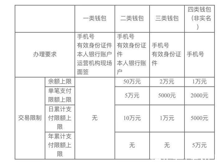 支付宝|数字人民币 App 正式上线应用商店！手把手教你开通数字钱包