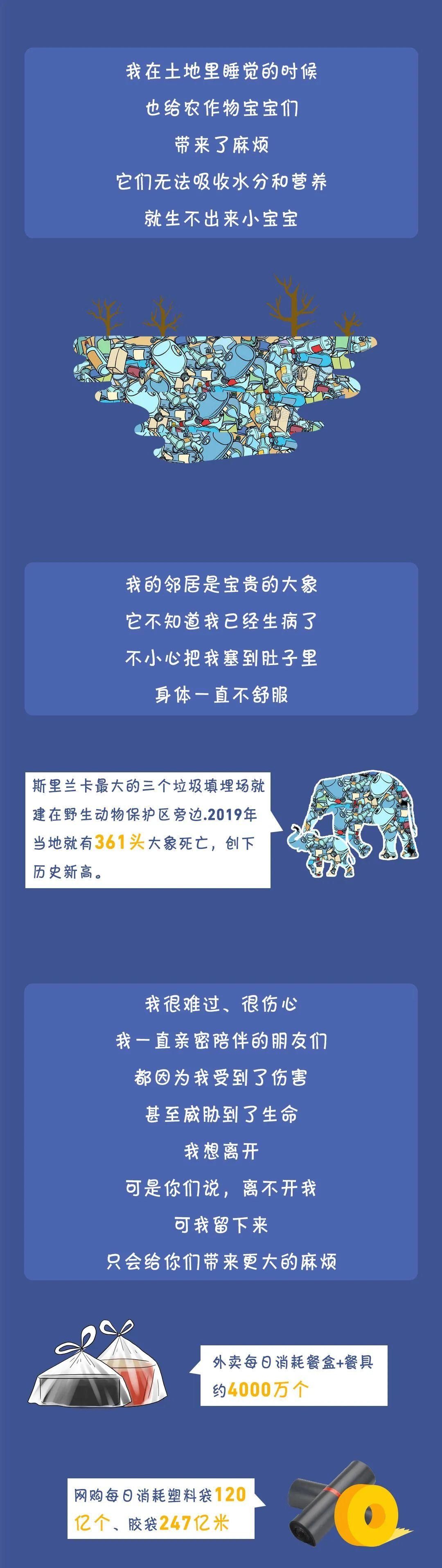 白色污染|环境保护丨拒绝使用塑料袋，向“白色污染”说再见