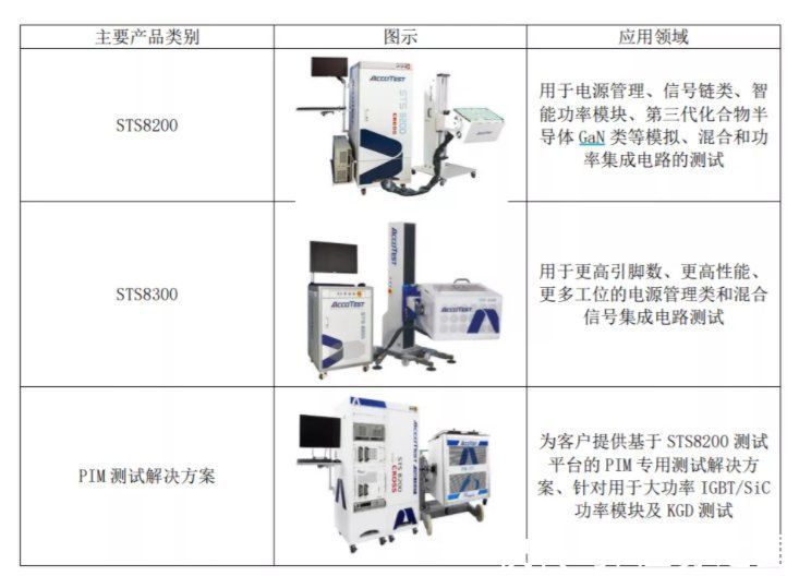 半导体|“高景气+产能释放”催化三季度业绩超预期，国产半导体测试设备华峰测控