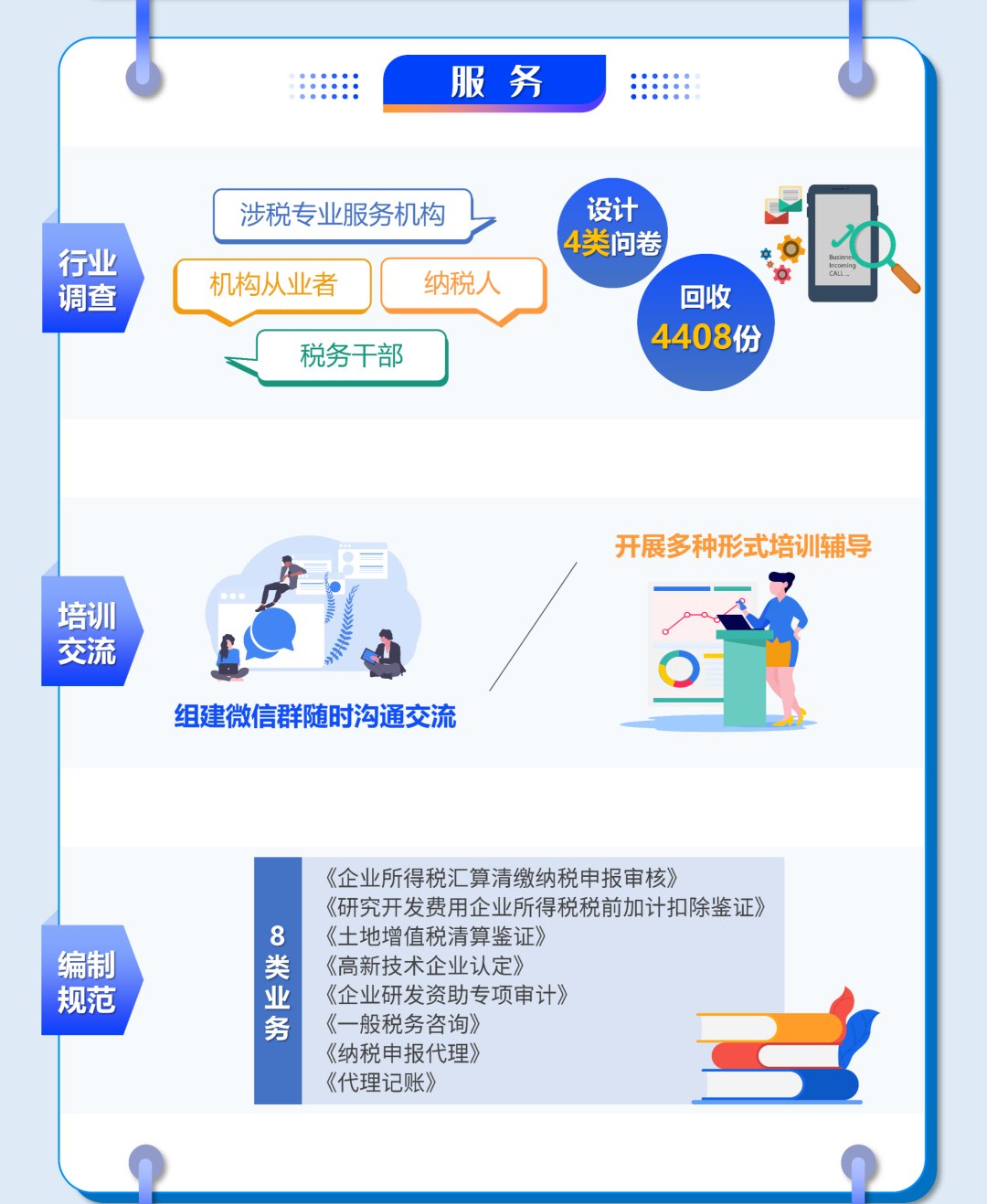 年终盘点｜一图读懂2020涉税专业服务监管工作