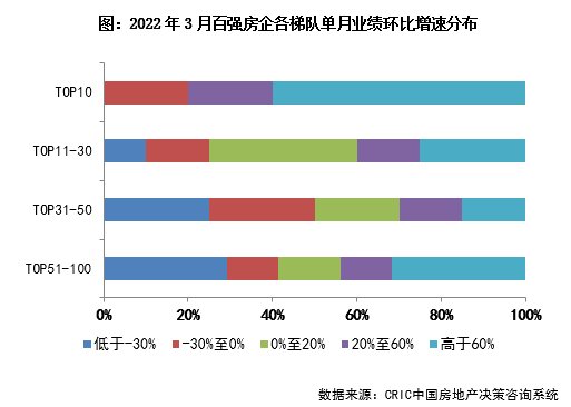 业绩|百强一季度业绩缩水五成，集中供地未解地市低迷