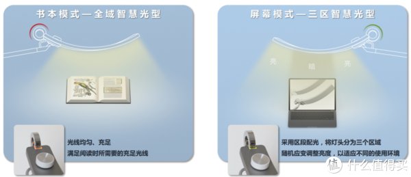 落地灯|卧室氛围灯的自我修养，用对”光”才是关键！