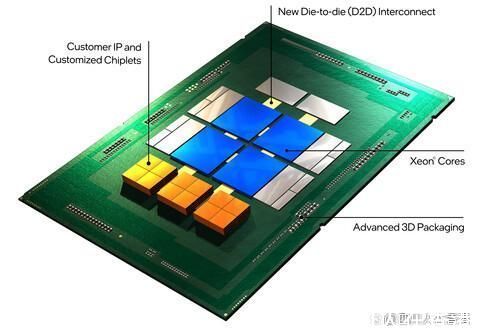 is英特尔宣布为使用 x86、ARM 和 RISC-V ISA 公司投资 10 亿美元