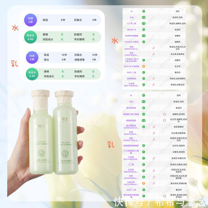 点名|良心亲测7款孕妇水乳,孕妈安全保湿必备好物!你的被点名了吗?