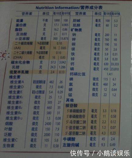 纸巾|湿纸巾成了毒纸巾?这5款婴幼儿湿巾被查出含甲醛,许多家长爱用