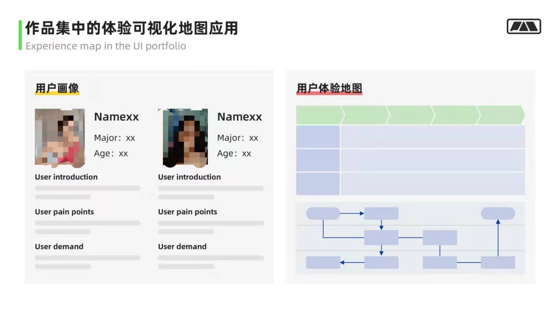 视角|万字干货！大厂最爱的用户研究方法全方位科普