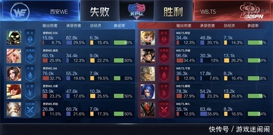 太乙真人|KPL:暖阳橘右京刀刀见血,WB.TS零封WE