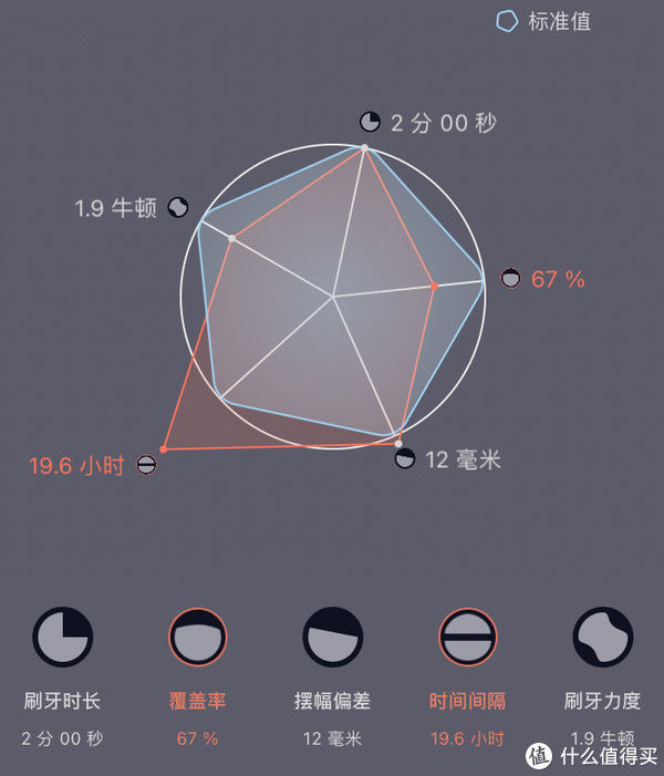 升级|家居升级进行时 篇六十一：从79元到13999元，18件提升幸福感的智能家居家电