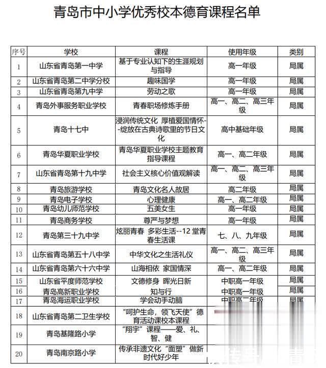 课程|青岛首批中小学优秀校本德育课程出炉 49门课程上榜