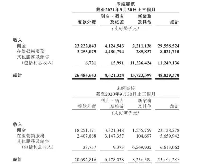 外卖|美团大跌后的冷思考：平台与资本应学会回应社会共识