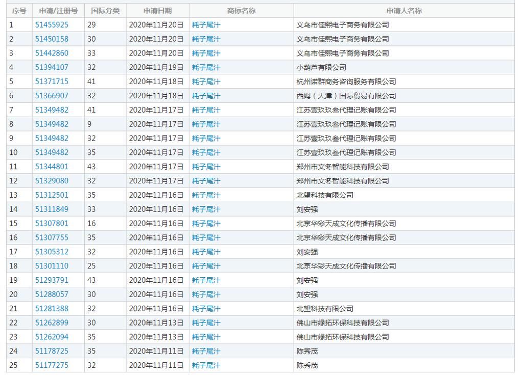 热度|抢注商标，是蹭热度还是不要脸？