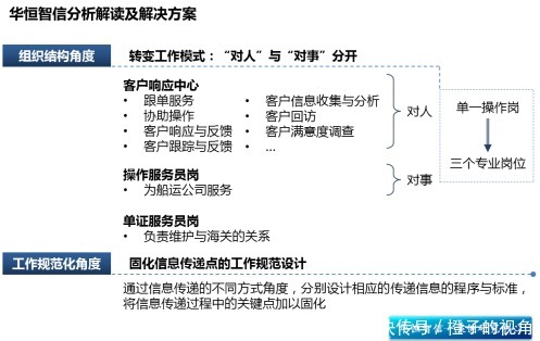 国企_山东中公教育(图1)