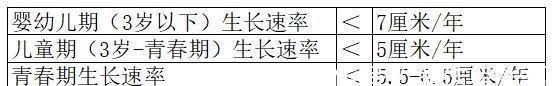 生长激素|在中国平均身高越来越高的今天,孩子的身高让你焦虑么?