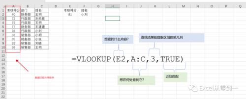 提高|vlookup入门教程，职场人必备函数，快速提高工作效率