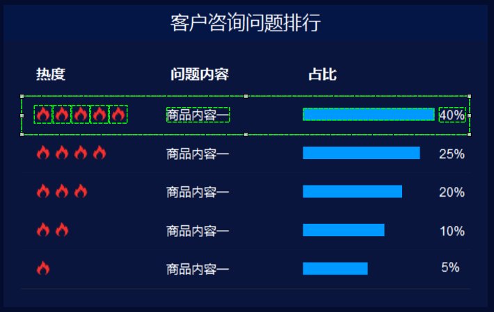 数据|数据大屏设计：企业客户服务数据管理大屏