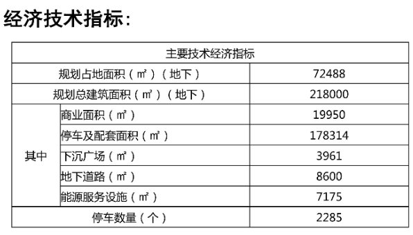 规划|建设商业、停车、基础配套!青岛国际邮轮港启动区地下空间工程规划出炉
