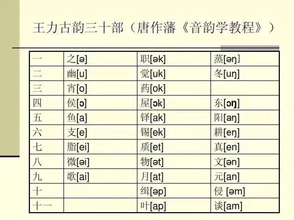 专业&关于汉语言文学专业 那些你不知道的事