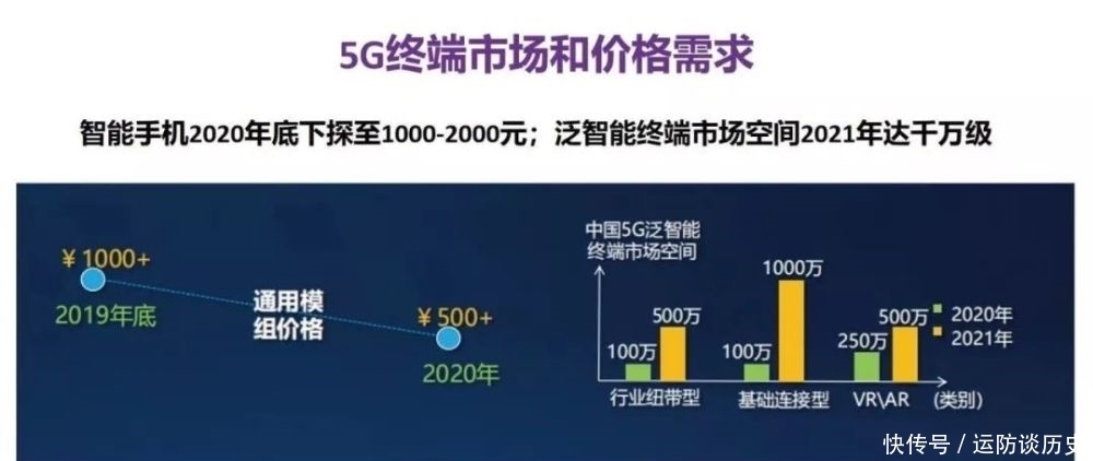 AIoT|直击5G＋AIoT当前面临挑战 未来发展趋势预测分析