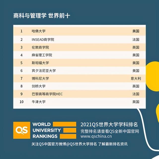 QS2021世界大学学科排名，中国高校亮了