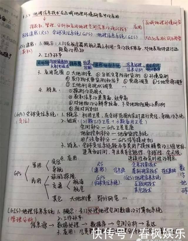 【学霸笔记】高三学霸教你如何记笔记！附超有用的地理笔记，满满全是干货！