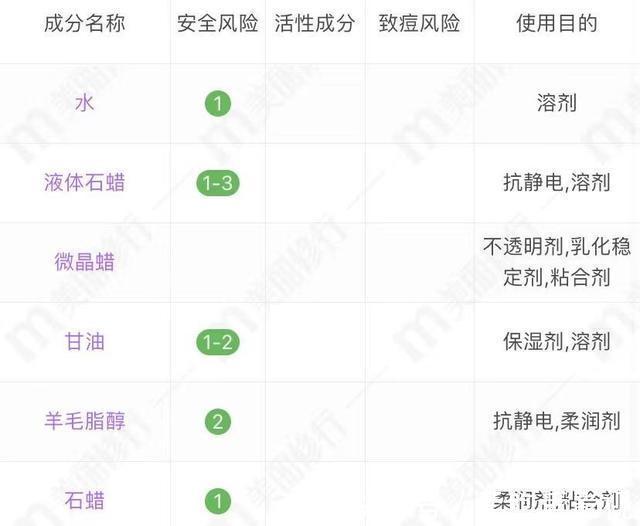 熟龄肌 超市内超亲民的中老年护肤品，遇见这4样就囤一些吧