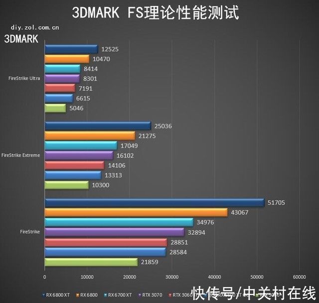 用户|AMD RX 6600 XT首测老用户的新选择