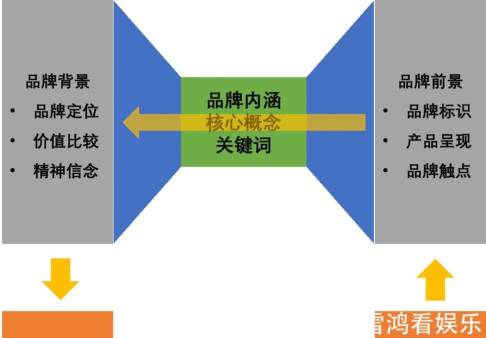 体系|如果康德做品牌:品牌形而上学
