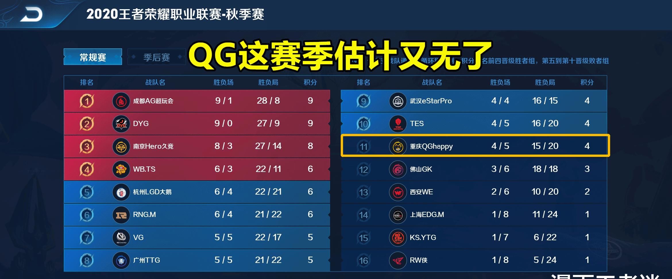 教练|QG.bao“被”生病并下课！1队做活动，2队打比赛，KPL独此一家！