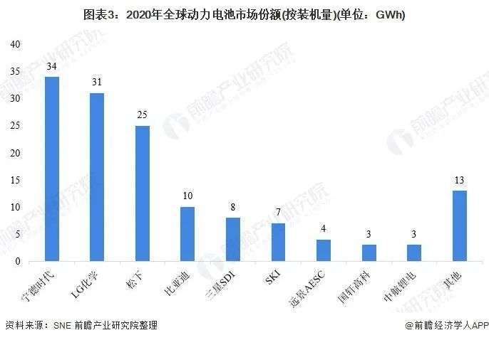 宁德时代|没想到，苹果被比亚迪卡了脖子