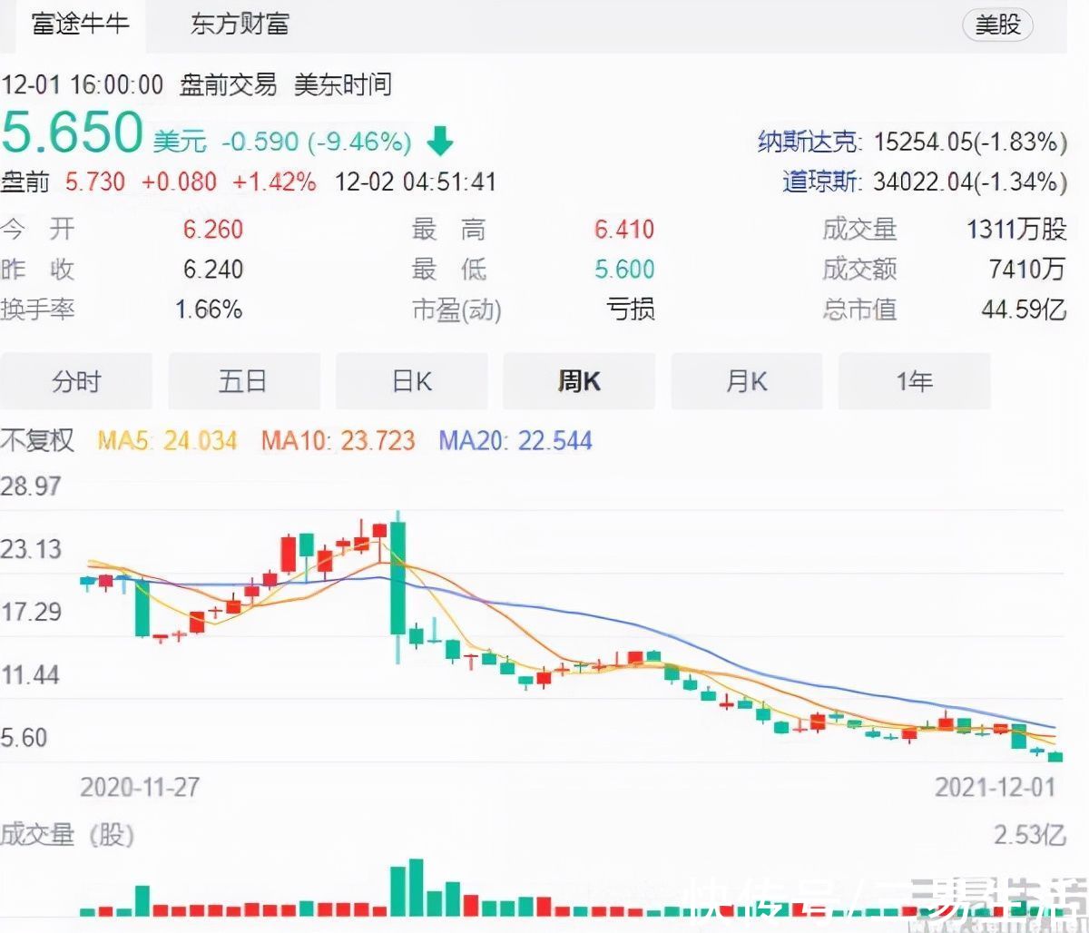 netflix|爱奇艺被爆大规模裁员，这并非只是为了过冬