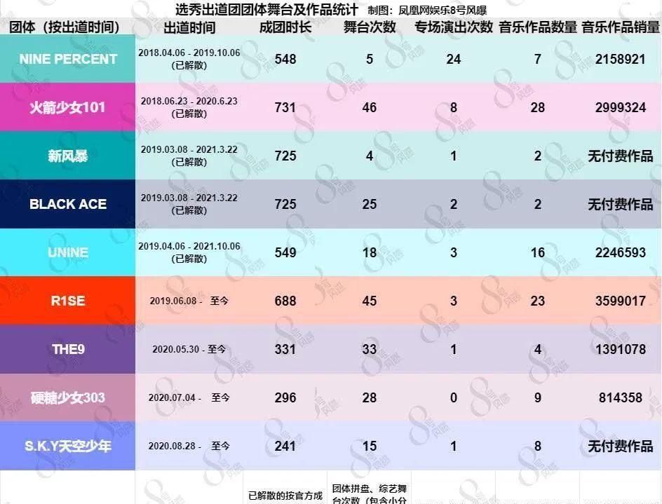 决赛前被叫停，101系选秀正走向终点…