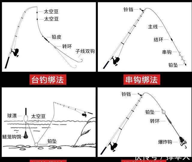 螺蛳|钓鱼几十年，唯独最服这钓法，省时省力---皇禾钓具