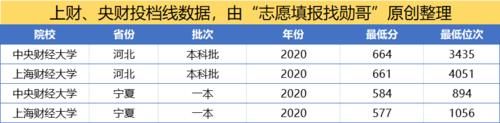 大学也分等级，在财经类院校中谁居第一？这所高校强势突围！