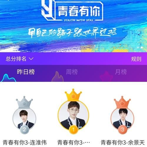 《青春有你3》势力榜出炉，前三选手自带人气，唐九洲热度领先