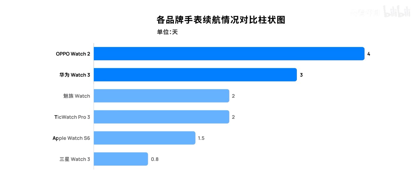 博主|智能手表中的“五边形”战士花落谁家？博主实测给出了答案