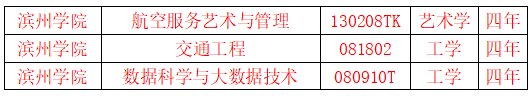 重磅！滨州学院新增3个本科专业