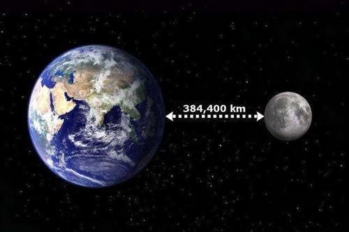 国际天文学联合会 地球与太阳的距离远近变化500万公里，为啥看上去太阳大小不变