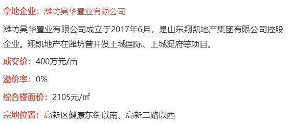 潍坊|5宗地落锤！潍坊两大房企又拿新地，竟然位于……