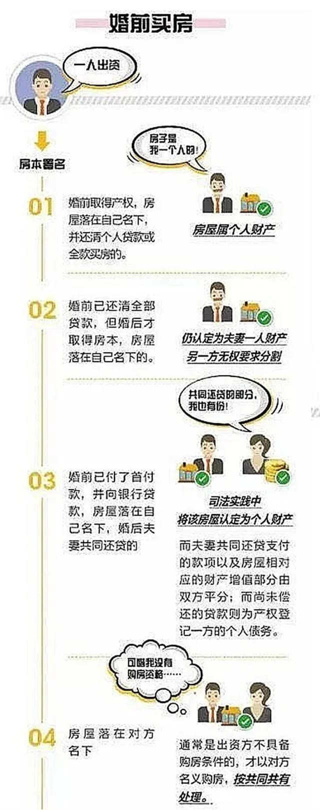 房子|“全方位”解读房产证上署名的问题,有名字未必有房子