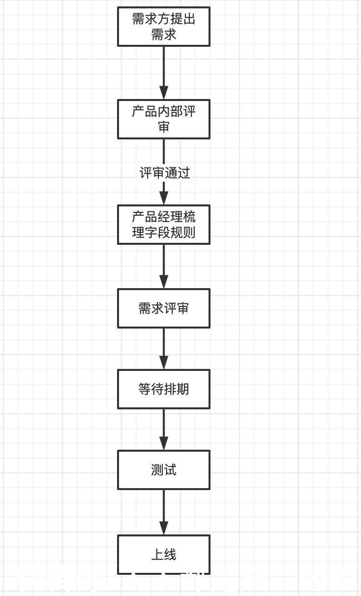 关于灵活配置字段的学习与思考