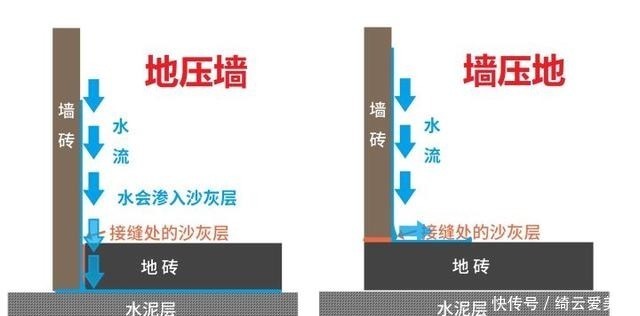 泥瓦工|卫生间铺瓷砖，墙压地还是地压墙？两者有什么区别？哪一种更好？