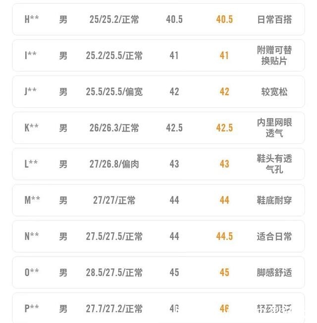 鞋码 NIKE鞋码对照表!