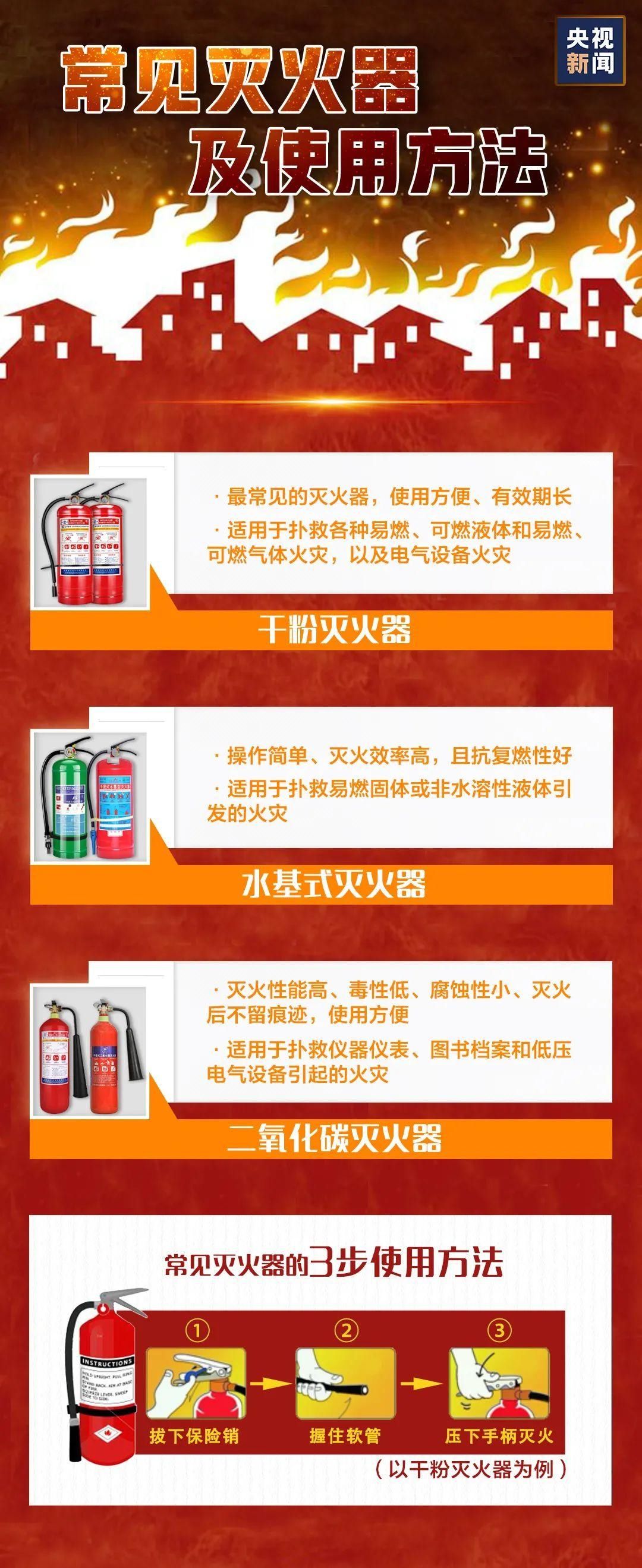 一图读懂这些消防安全知识|安全生产月 | 税前扣除