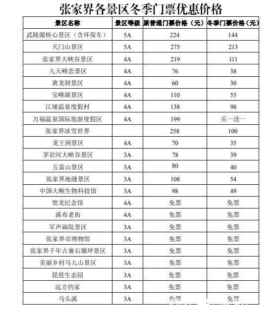 原价|张家界各景区实行冬季门票价格，武陵源门票立减100元