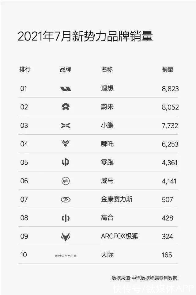 极狐|经销商没信心，华为卖车被“泼了冷水”？