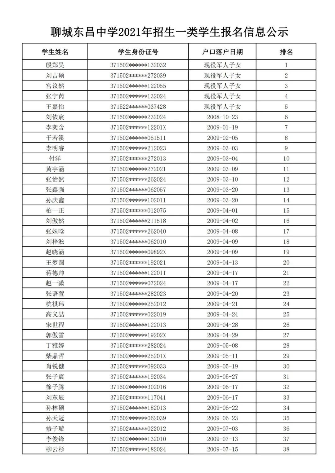 公示|聊城文轩初级中学、东昌中学2021年招生信息公示