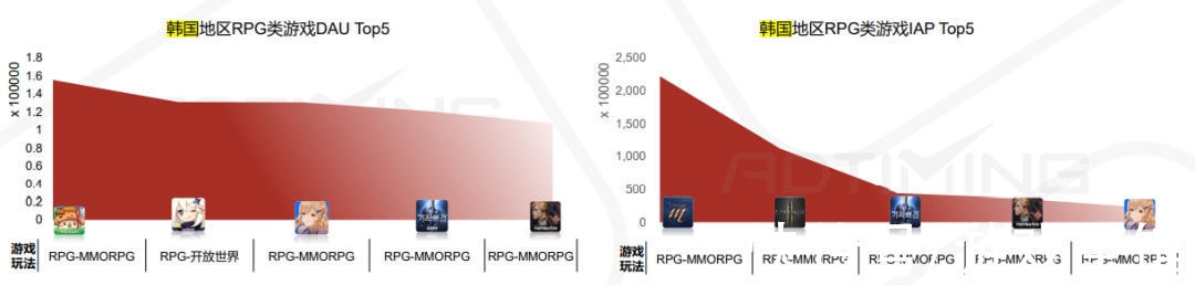 手游|半年80亿美元的出海市场，还有哪些地区值得抢滩