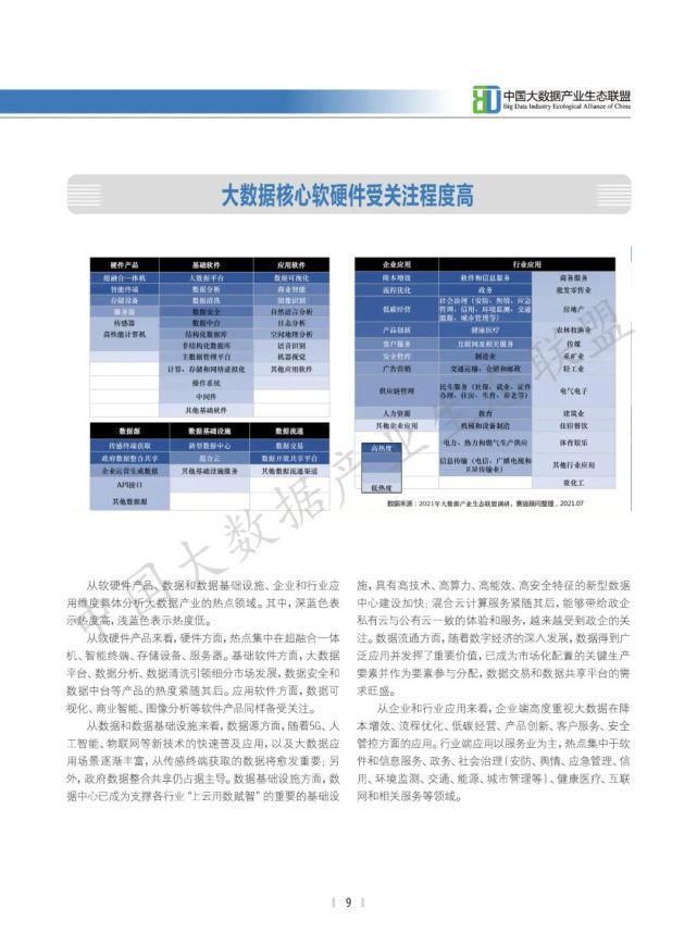 数据|2021中国大数据产业生态地图暨中国大数据产业发展白皮书